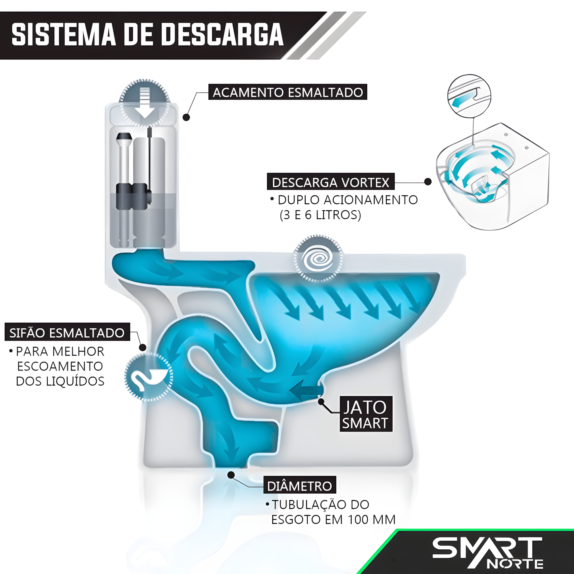 Vaso Sanitário Monobloco Imperial Diamond Caixa Acoplada Smart 300 Branco Smart Norte