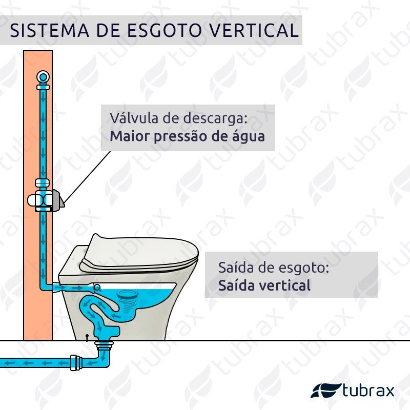 Vaso Sanitário Convencional Vitalis Cerâmica Tubrax Branco VAB0028